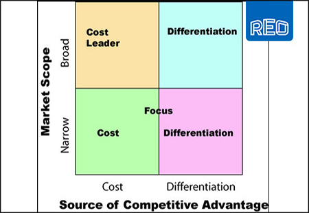 How important is price?