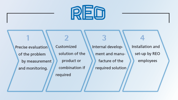 electromagnetic compatibility , emc testing