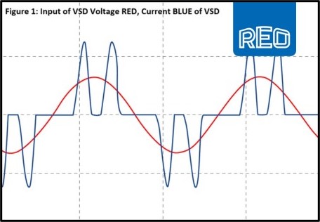A Comparative Analysis of Passive and Active Harmonic Filtering for Variable Speed Drive Loads